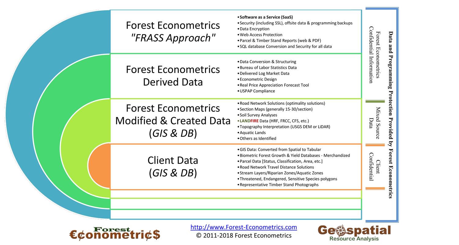 Data Design | Forest Econometrics: FRASS